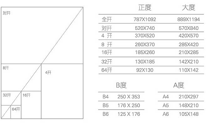 彩頁(yè)印刷  第8張