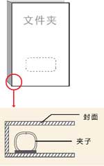 數(shù)碼印刷-文件夾裝訂  第2張